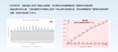 華為徐文偉 以數學與系統工程方法驅動未來網絡研究