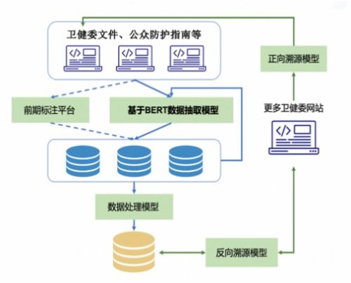 騰訊天衍實驗室榮獲CCKS2020試驗裝備NER任務冠軍，引領工程與技術研究發展