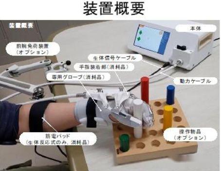 可穿戴式電流刺激理療設備 革新康復體驗的智能醫療科技